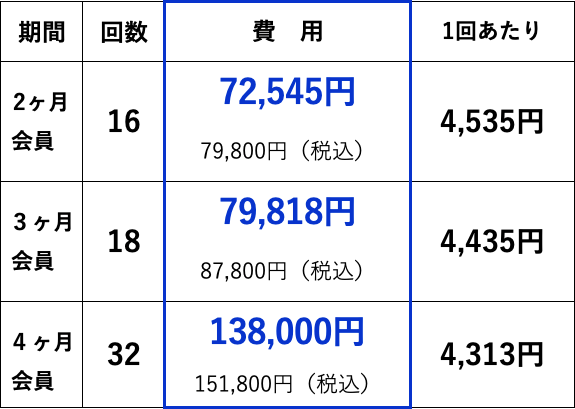 料金